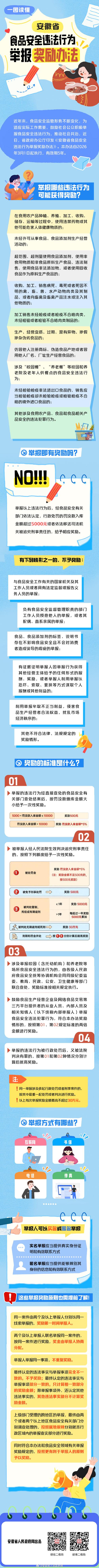 食品安全举报奖励最高