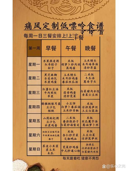 痛风病人能吃什么食物