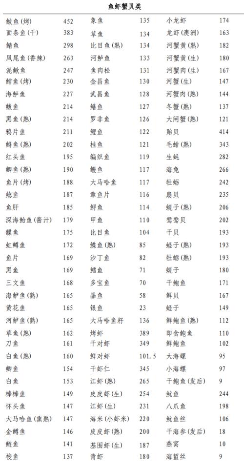 痛风病人能吃什么食物