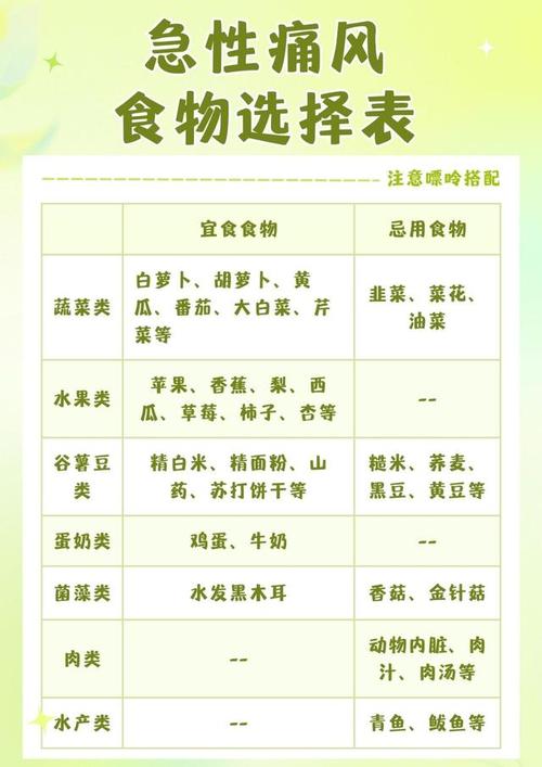 痛风急性期吃什么食物