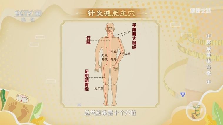 附近哪有针灸减肥的