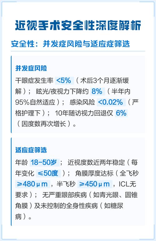 现在近视眼手术安全吗