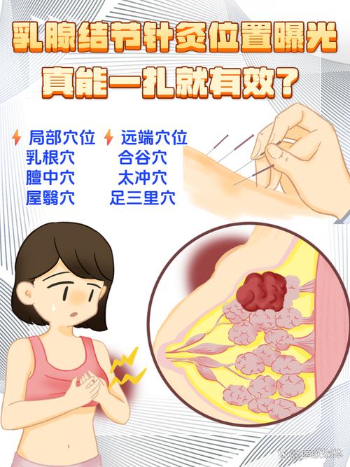 针灸丰胸根本没效果