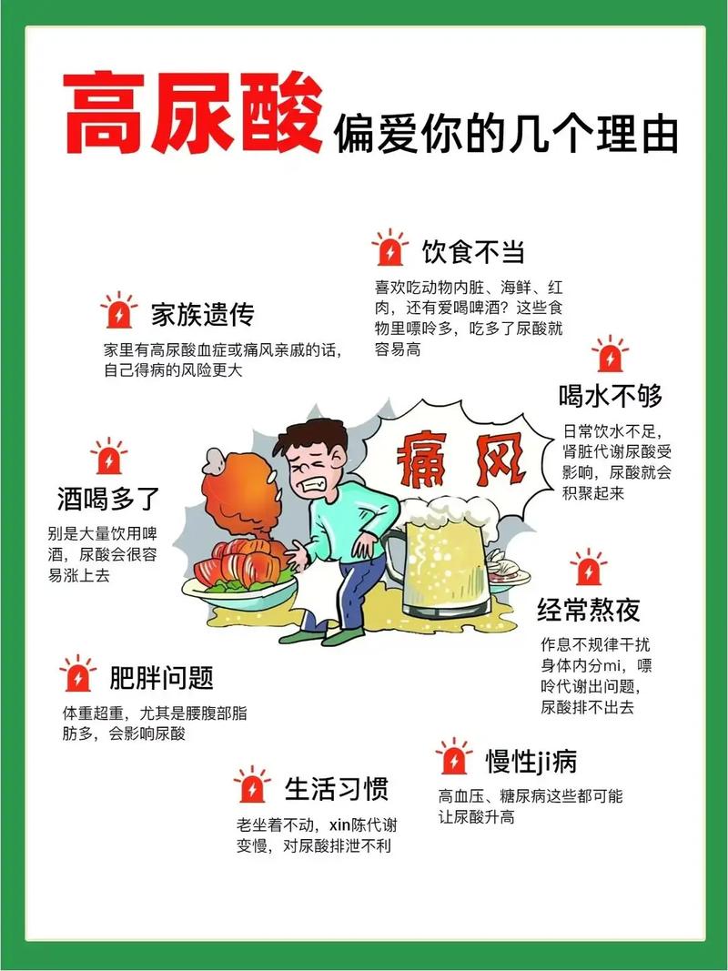 尿酸值多少会引起痛风