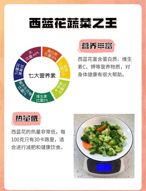 西兰花痛风病人能吃吗