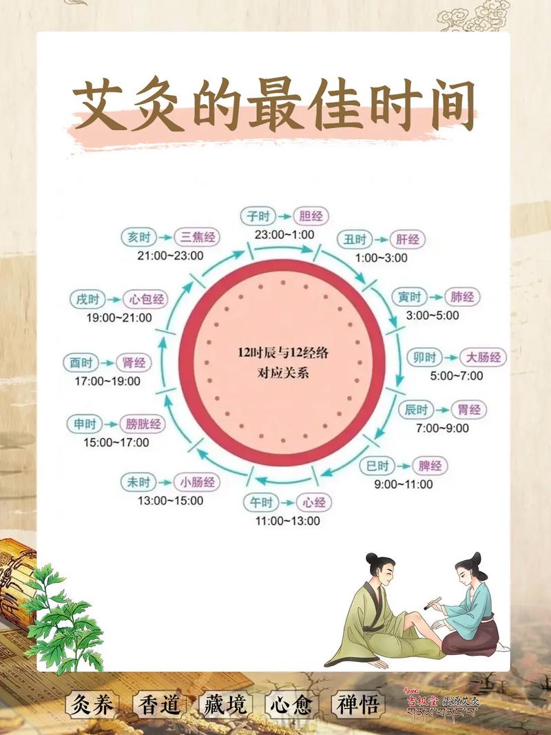 针灸完了可以艾灸吗