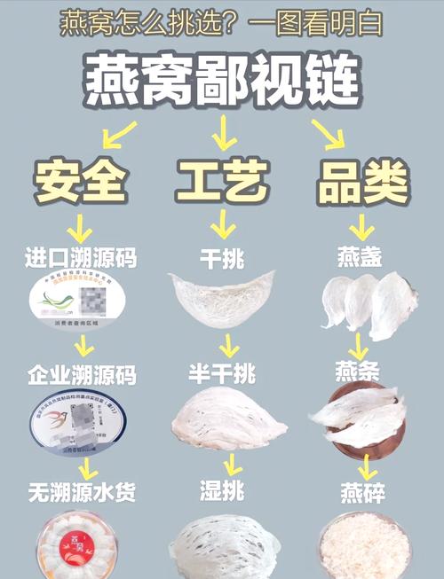 春季堂燕窝食用安全吗