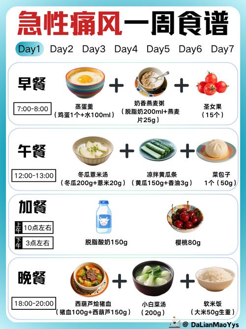 痛风患者吃什么食物好