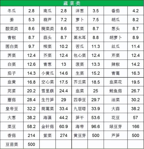 痛风吃什么蔬菜降尿酸