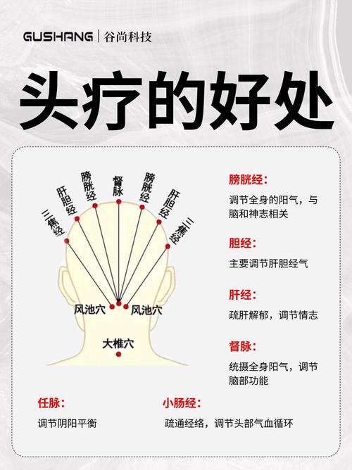 针灸额头有什么好处