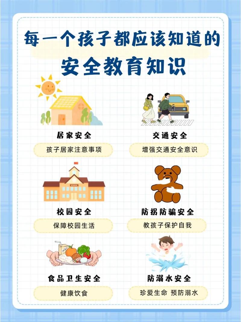 儿童安全包括哪些方面