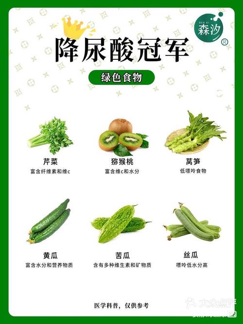 痛风尿酸正常值是多少