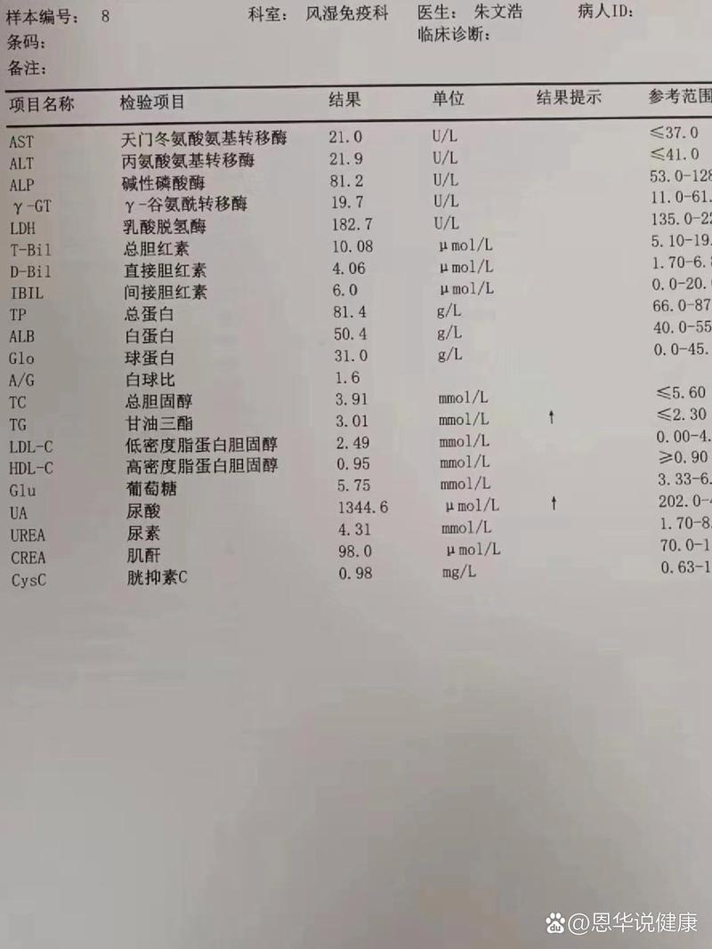 痛风尿酸正常值是多少