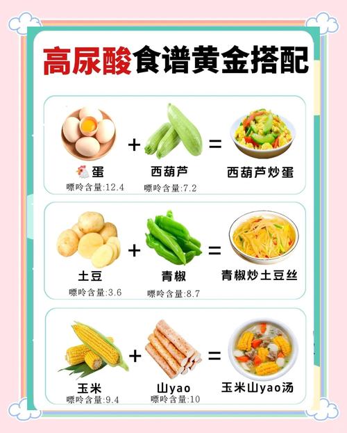 痛风吃什么食物最好的