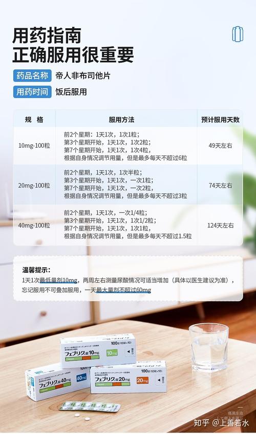 帝人痛风药多少钱一盒