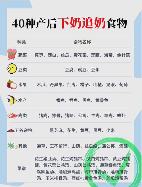 孕晚期吃什么安全催产