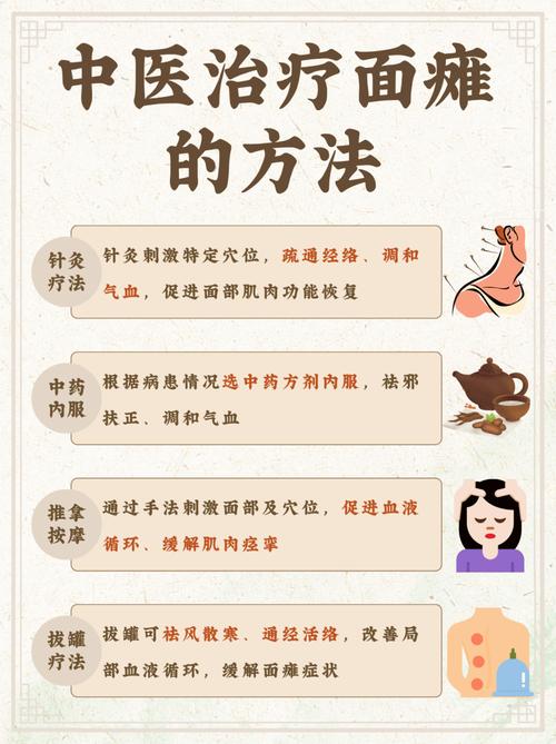 针灸治疗面瘫啥原理