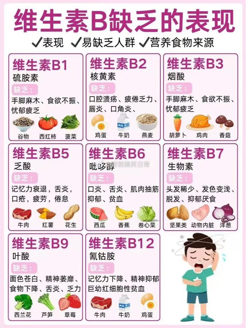 痛风能吃维生素b族吗