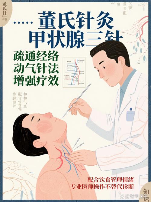 针灸治疗甲状腺疾病