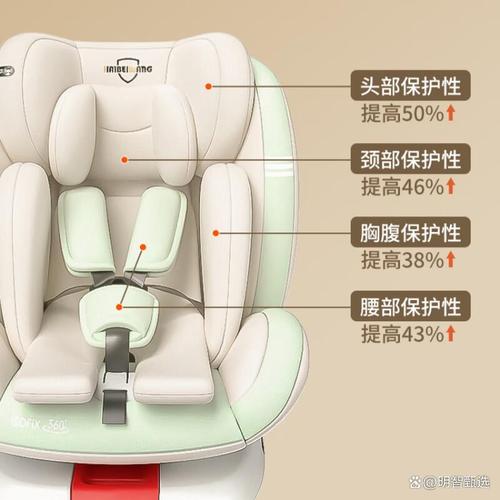 安全座椅那个牌子的好