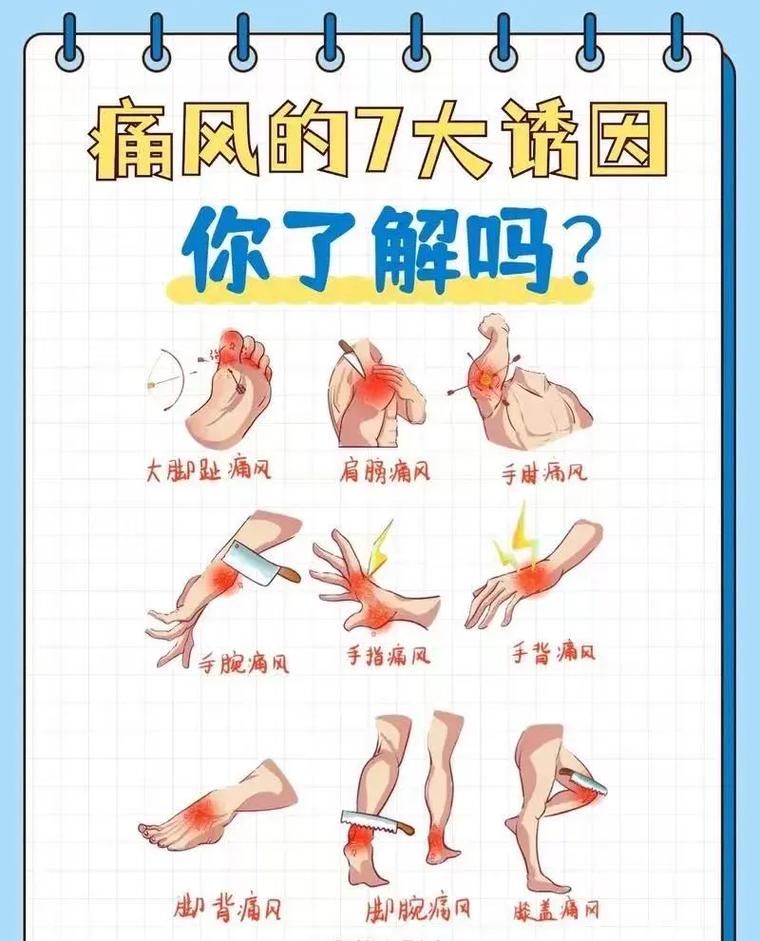 痛风什么原因引起的呢