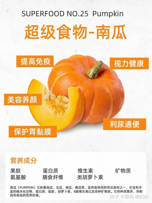 痛风病人可以吃南瓜吗