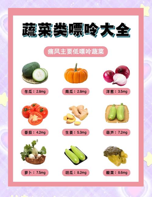 痛风吃什么可以降尿酸