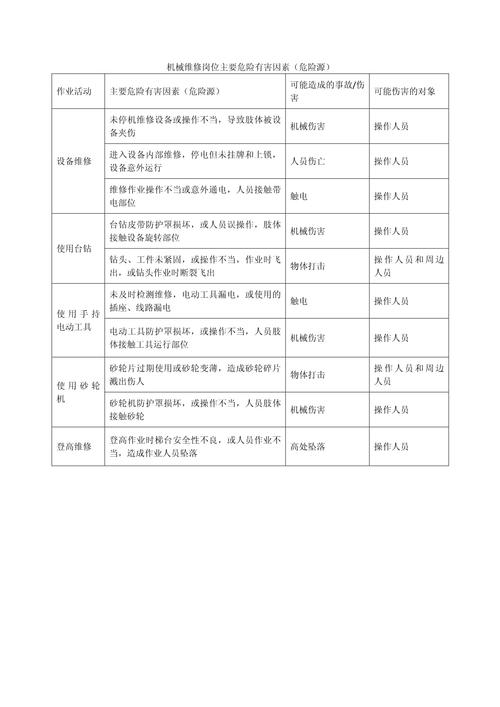 影响安全的因素有哪些