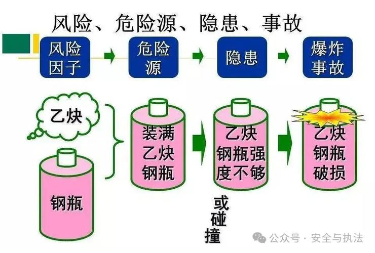 影响安全的因素有哪些