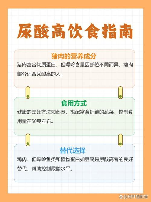 痛风患者可以吃猪肉吗