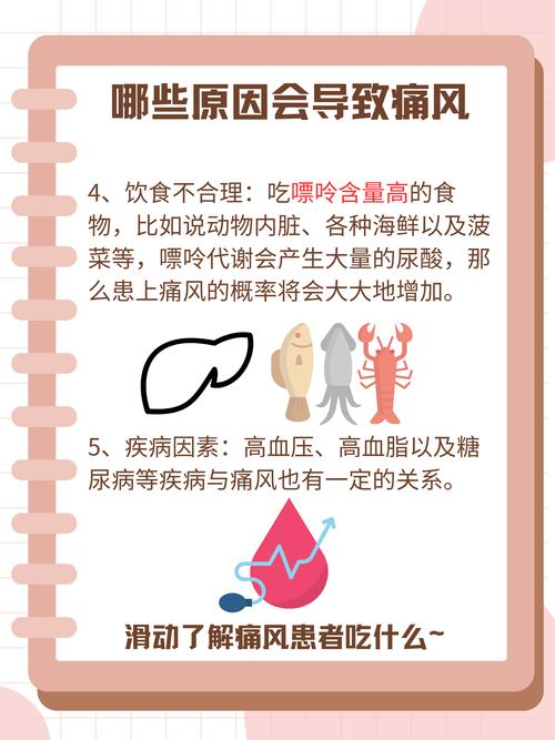 尿酸高痛风吃什么药好