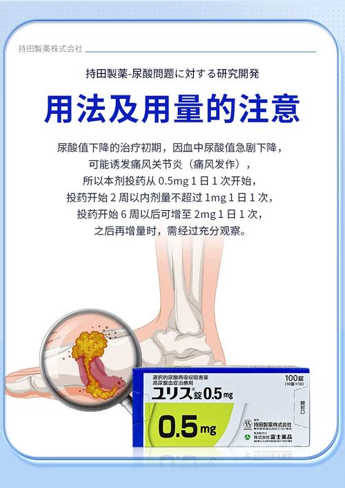 痛风降尿酸的药有哪些