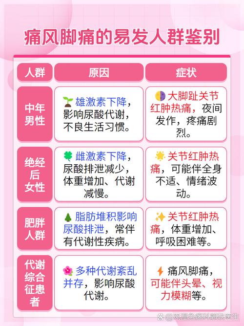 痛风性关节炎怎么治疗