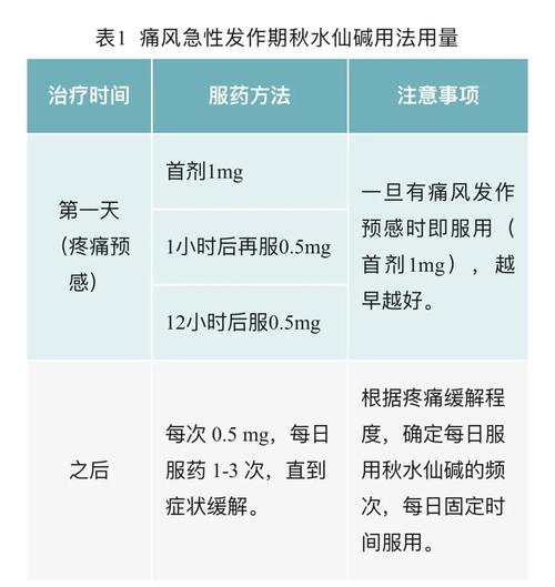 痛风可以吃秋水仙碱吗
