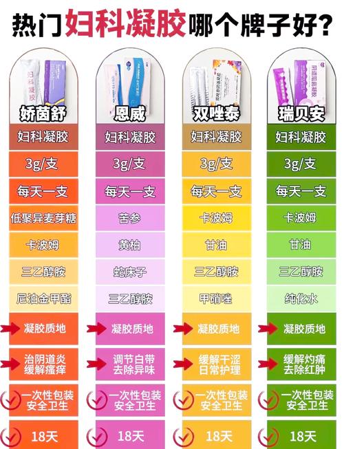 水动力妇科凝胶安全吗