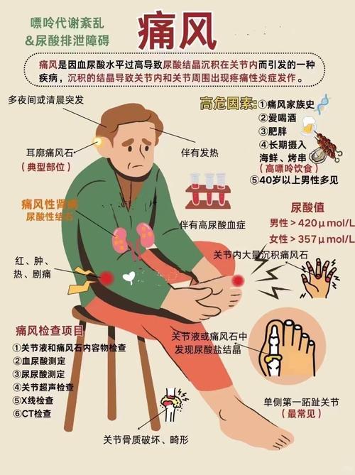 痛风的表现症状有哪些