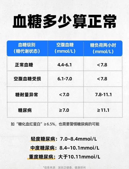 血糖波动多大范围安全