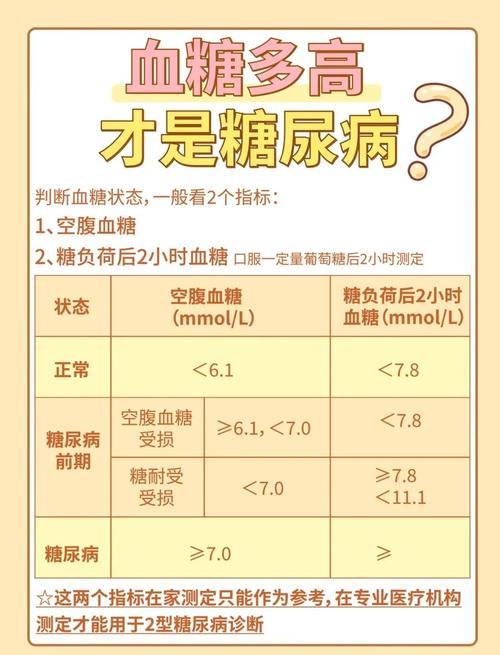 血糖波动多大范围安全