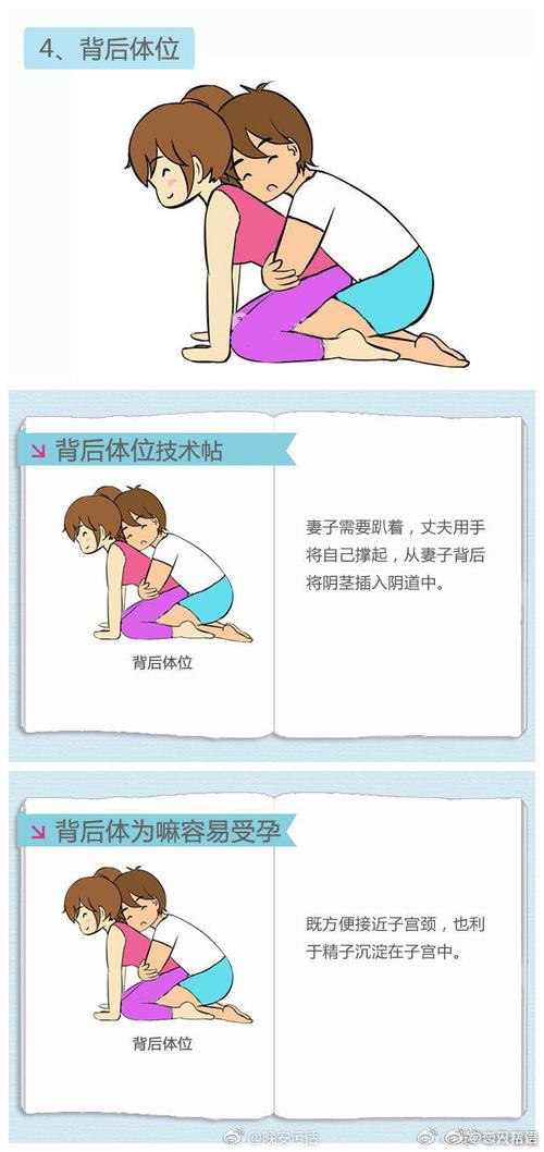 孕妇最安全的同床姿势