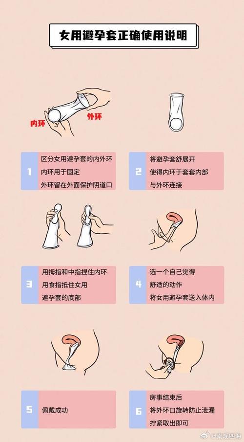 怎么避孕安全有效视频