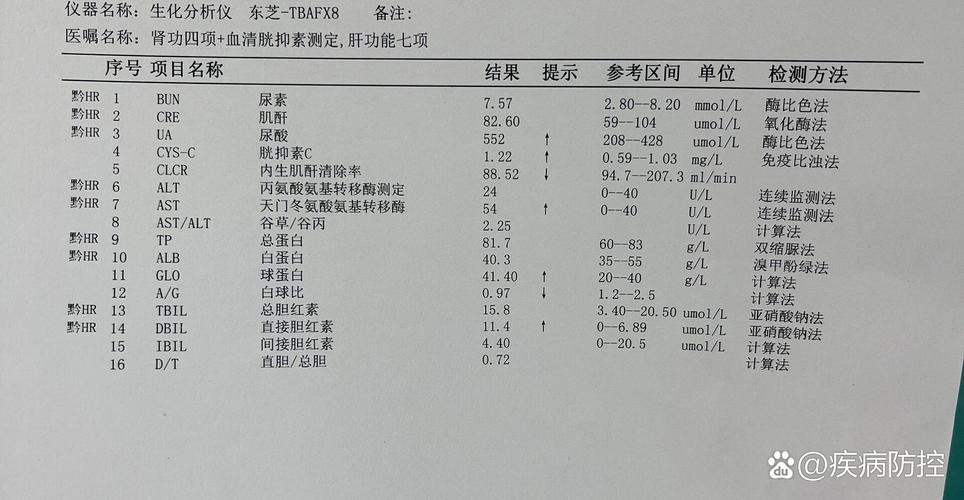 确诊痛风检查哪些项目
