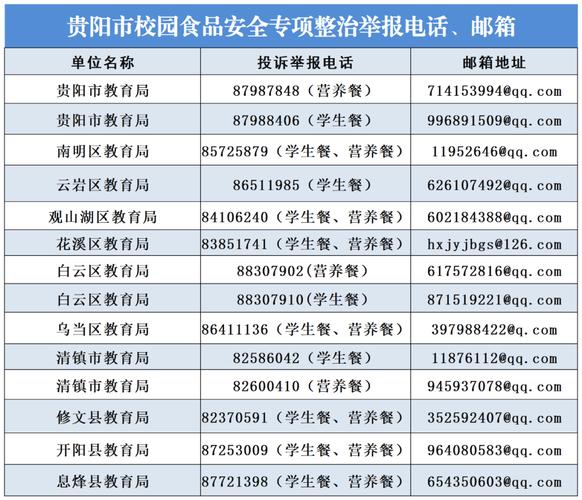 上海食品安全投诉电话