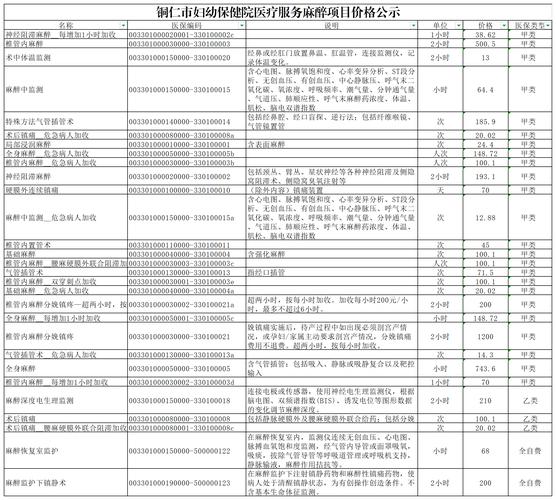 哈医大一院针灸价格
