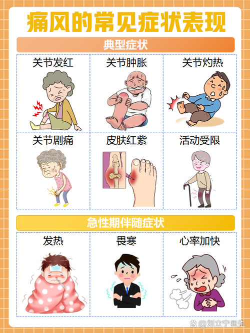 痛风属于什么系统疾病