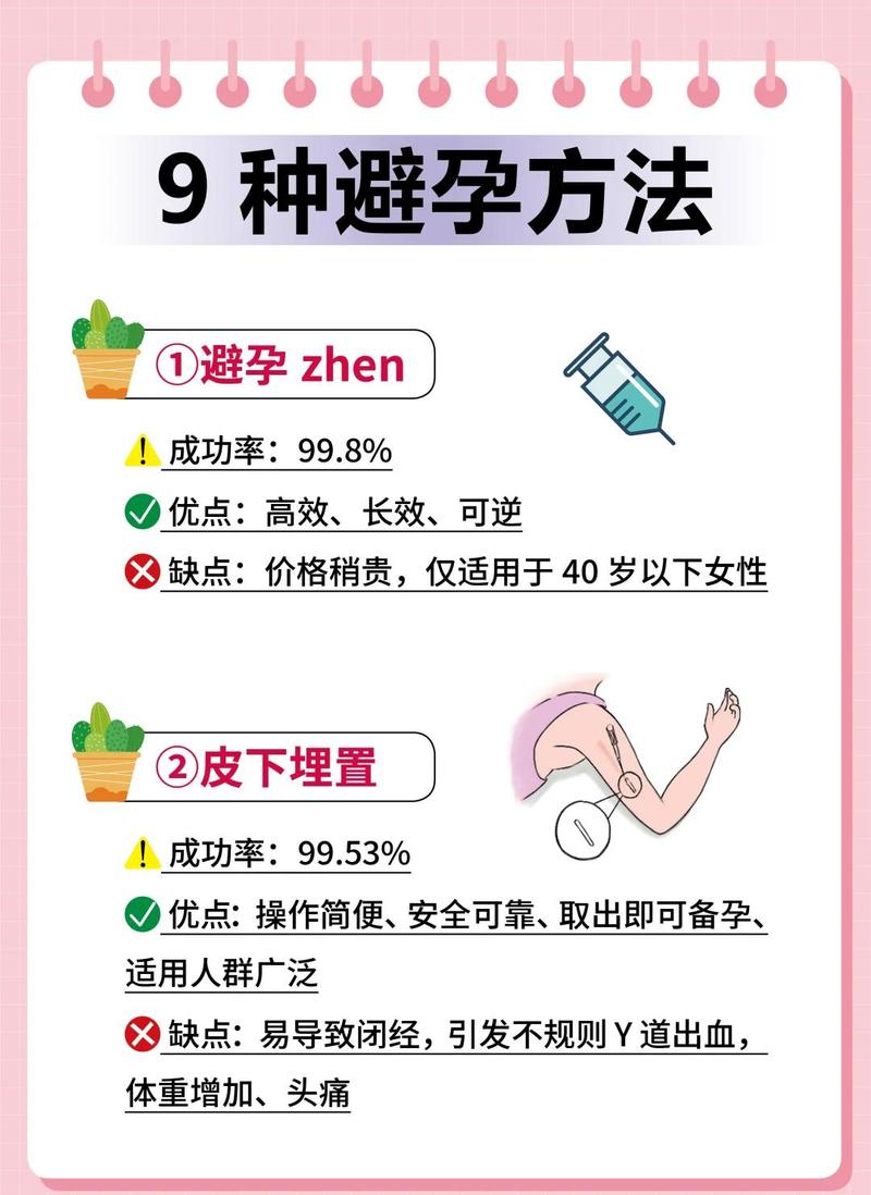 怎样的避孕方法最安全