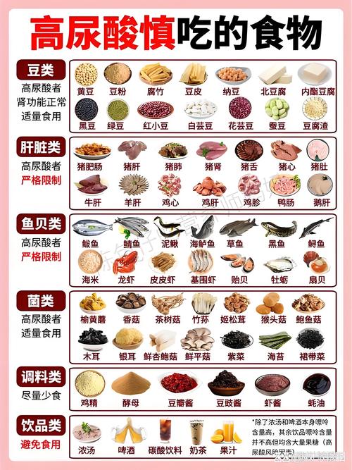 痛风有哪些东西不能吃