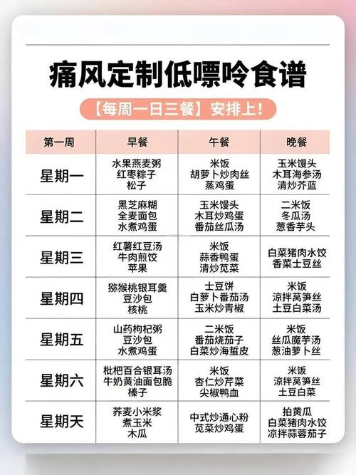 痛风能吃什么菜谱大全