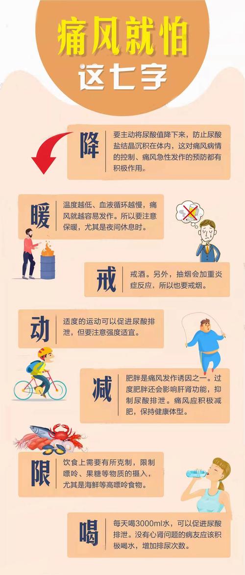 痛风频繁发作说明什么