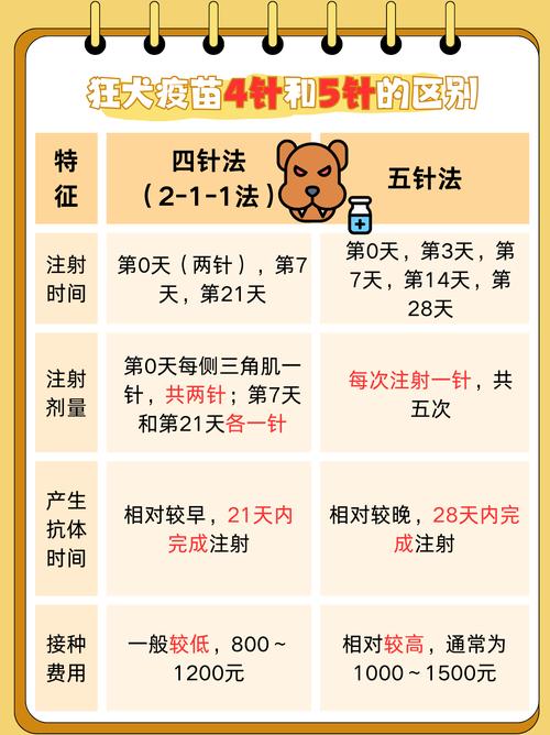 狂犬疫苗多久确认安全