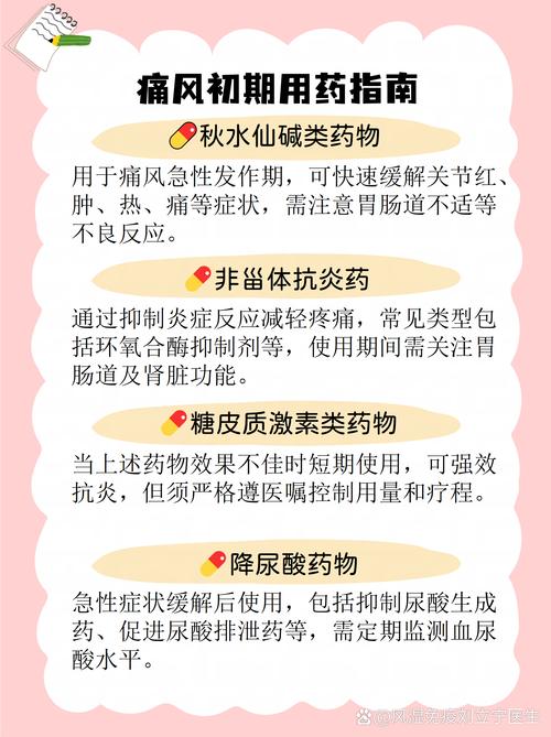 痛风急性发作 用药